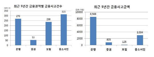 자료 : 민병두 의원실 제공